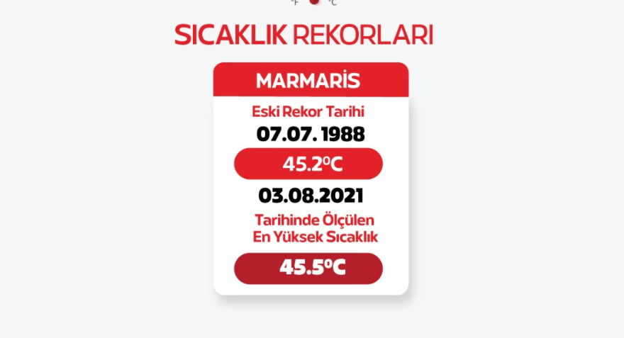 Marmaris’te yeni sıcaklık rekoru: 45.5