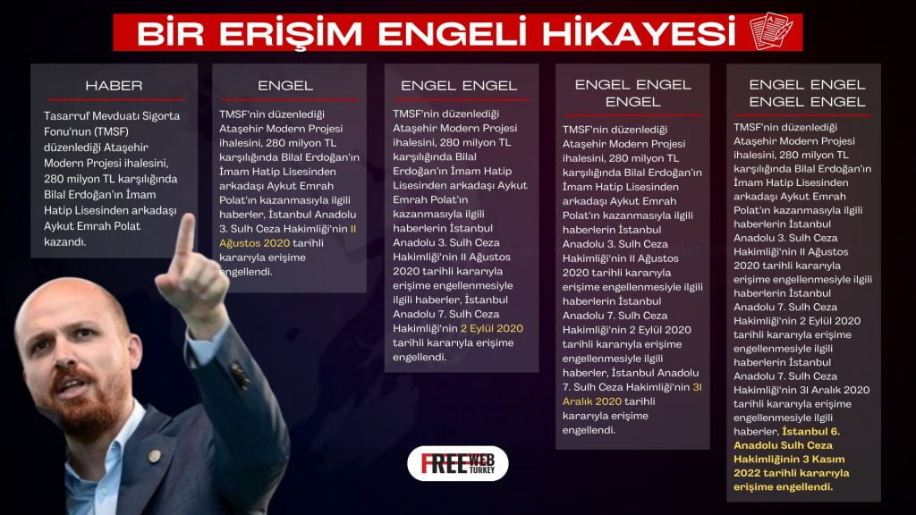erişim engeli - bilal erdoğan