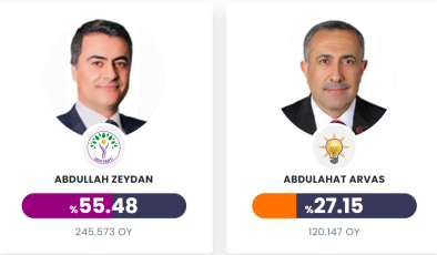 İktidar Van’da Milli İradeye Pusu Kurdu: Mazbata %55.5 Oy Alan DEM Partili Abdullah Zeydan Yerine %27 Oy Alan AKP’ye Verildi