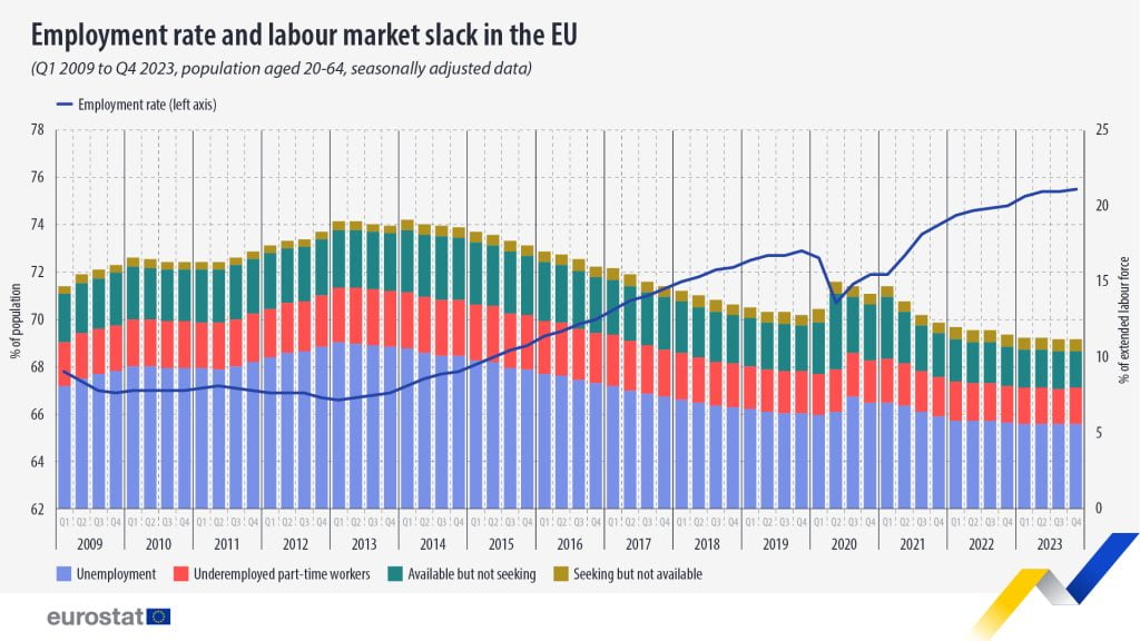 employment rate europe 2023 eurostat